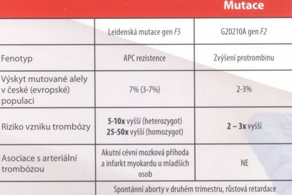 Riziko komplikací u mutací FII a FV